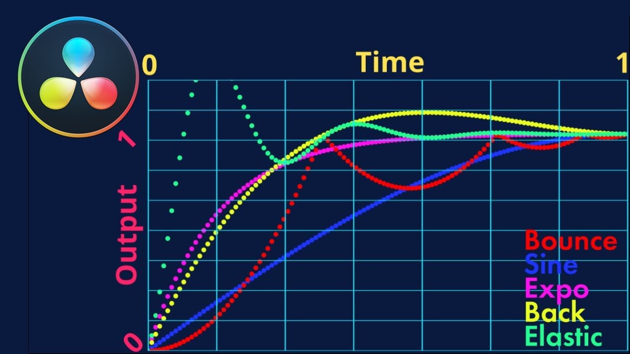 New Modifier In DaVinci Resolve 17 Anim Curves