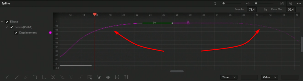 easing to loop keyframes