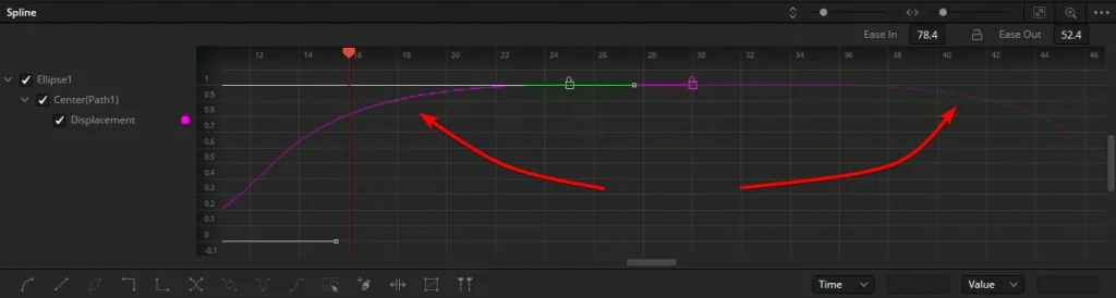 easing to loop keyframes