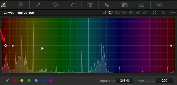 center point in hue curves