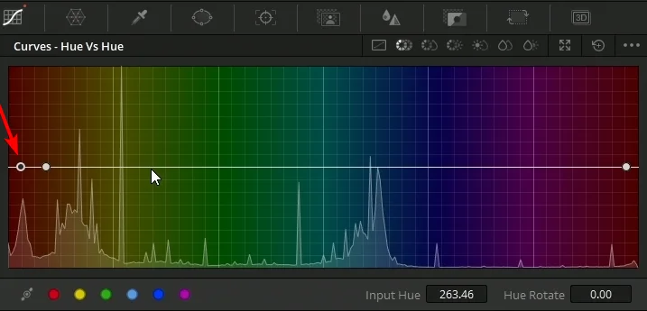 center point in hue curves