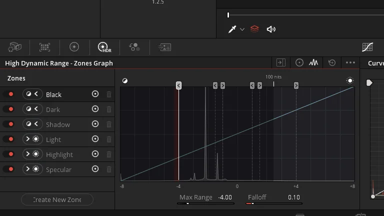 HDR zones graph