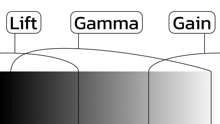 primaries color wheels zones